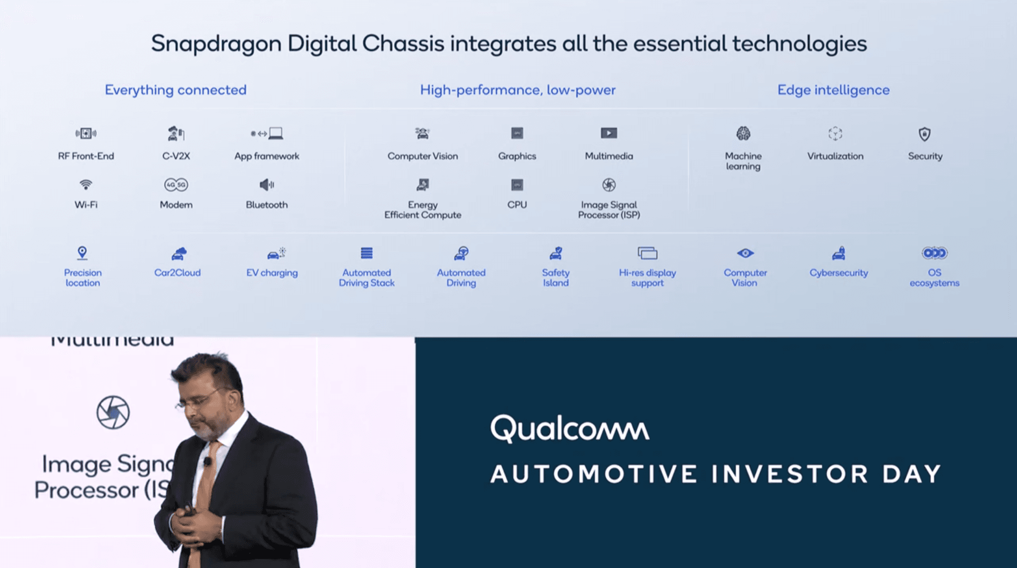 Qualcomm Auto Investor Day — image 10